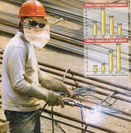 Arbeitsschutzkleidung