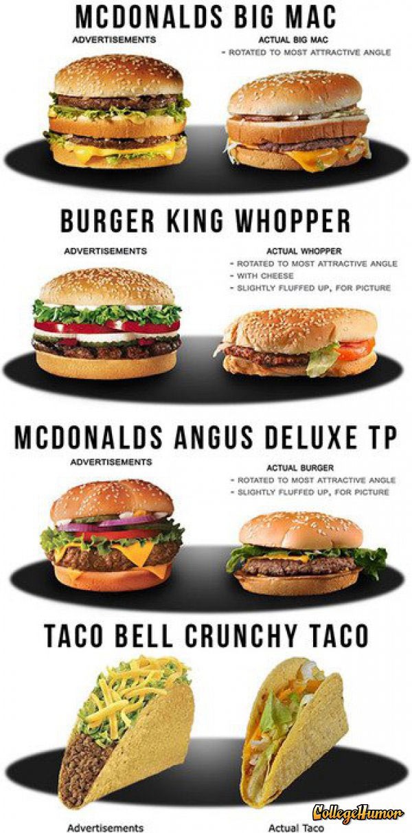 Erwartung vs. Realität