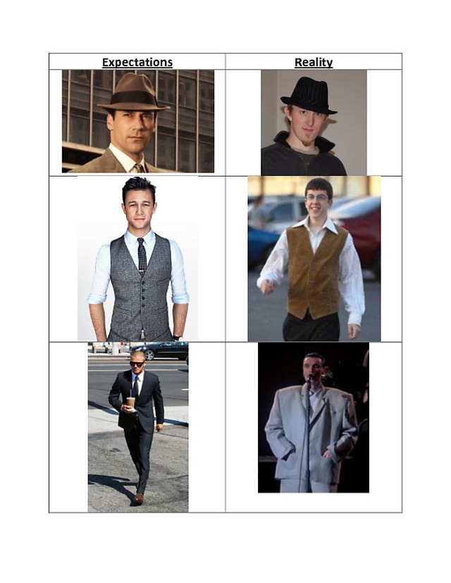 Erwartung vs. Realität