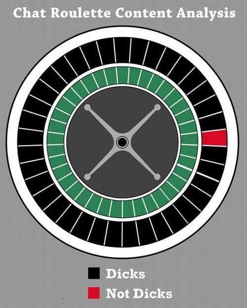 Bildschirmarbeiter - Picdump 26.02.2010