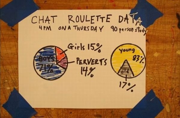 Bildschirmarbeiter - Picdump 26.02.2010