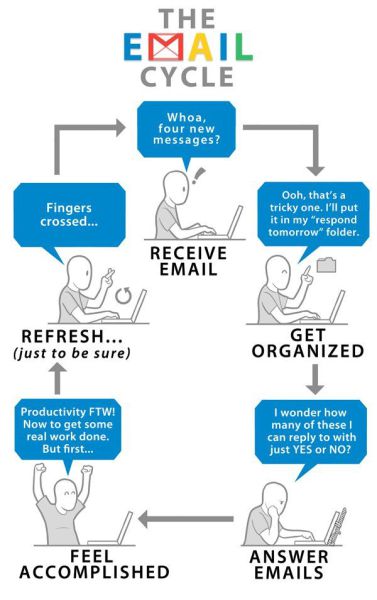 Bildschirmarbeiter - Picdump 13.08.2010