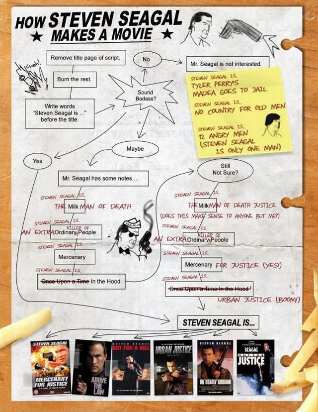 Bildschirmarbeiter - Picdump 22.10.2010