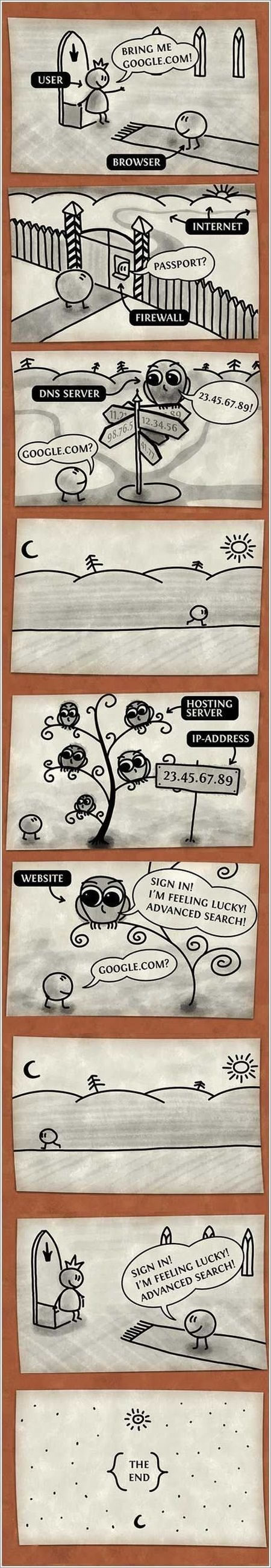 Bildschirmarbeiter - Picdump 05.11.2010