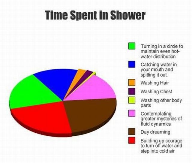 Bildschirmarbeiter - Picdump 18.02.2011