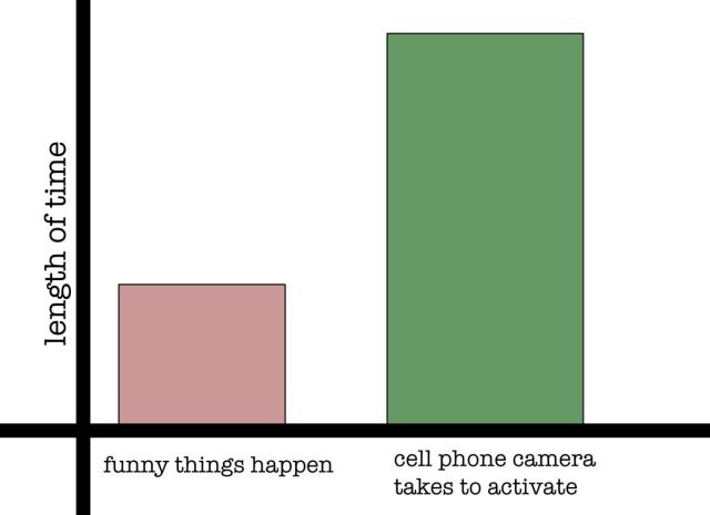 Bildschirmarbeiter - Picdump 29.07.2011