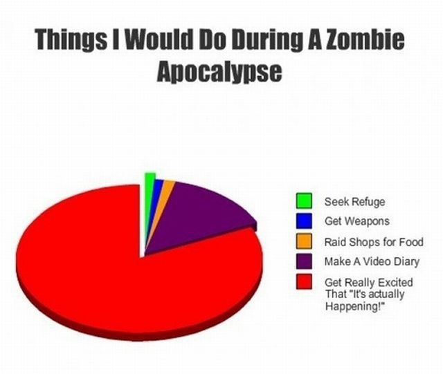 Bildschirmarbeiter - Picdump 12.08.2011