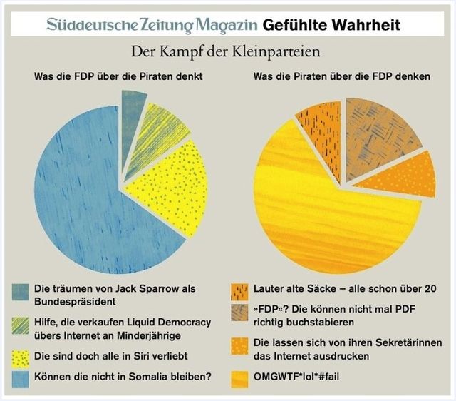Bildschirmarbeiter - Picdump 20.04.2012