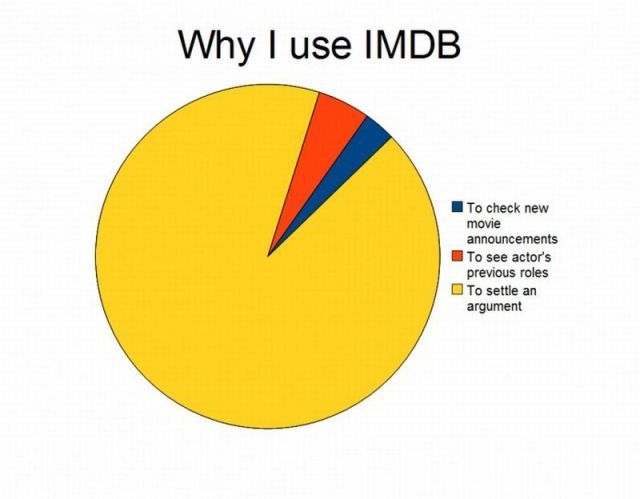 Bildschirmarbeiter - Picdump 27.07.2012