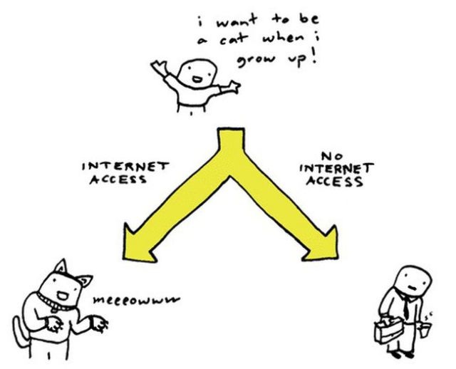 Bildschirmarbeiter - Picdump 12.07.2013