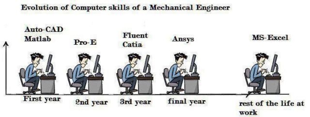 Bildschirmarbeiter - Picdump 02.08.2013