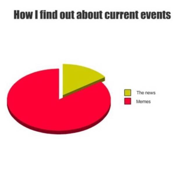 Bildschirmarbeiter - Picdump 22.11.2019