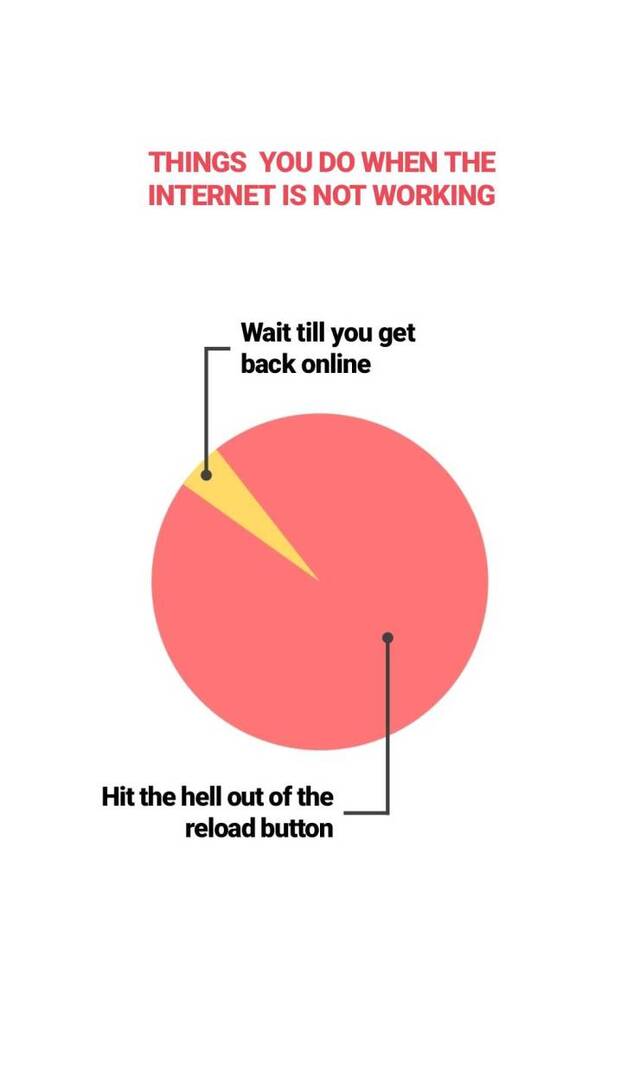 Bildschirmarbeiter - Picdump 07.02.2020