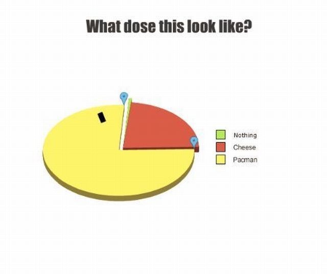 Bildschirmarbeiter - Picdump 26.11.2010