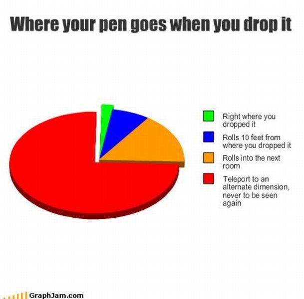 Bildschirmarbeiter - Picdump 03.12.2010