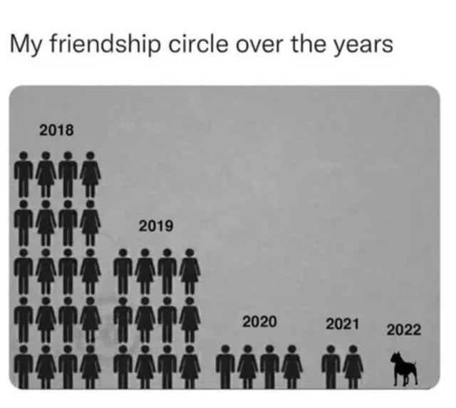 Bildschirmarbeiter - Picdump KW 17/2022