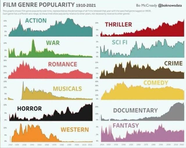 Bildschirmarbeiter - Picdump KW 30/2025
