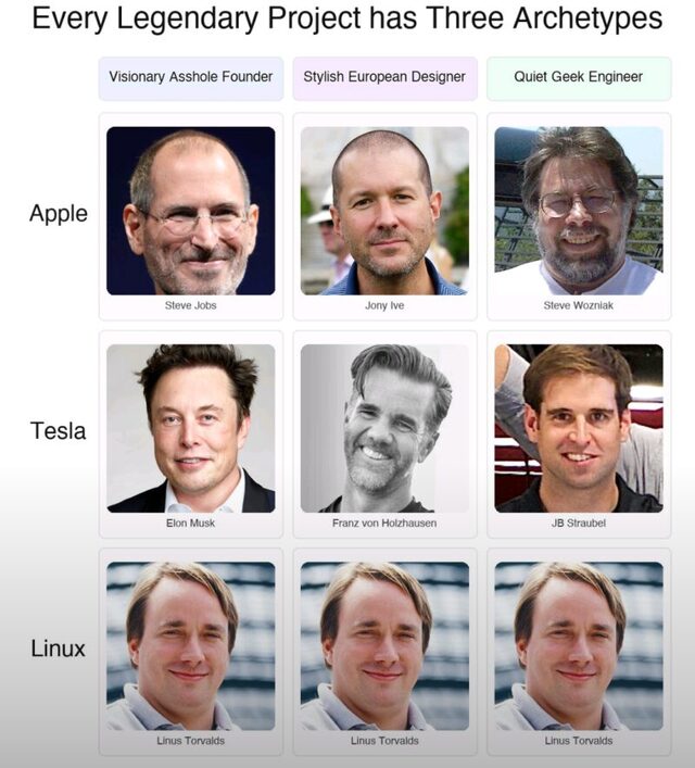 Bildschirmarbeiter - Picdump KW 34/2025